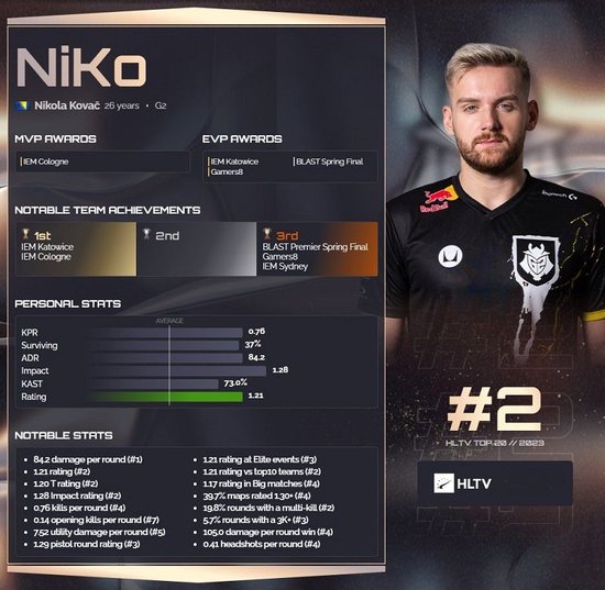 王者荣耀2025世界冠军杯KIC外卡队伍介绍