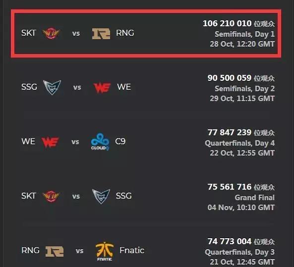 NAVI将面对 Fnatic ，G2将与Liquid在BLAST Open Fall 2025：封闭资格赛第一轮中相遇